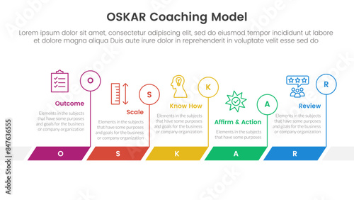 OSKAR coaching framework infographic template banner with timeline horizontal outline circle with 5 point list information for slide presentation