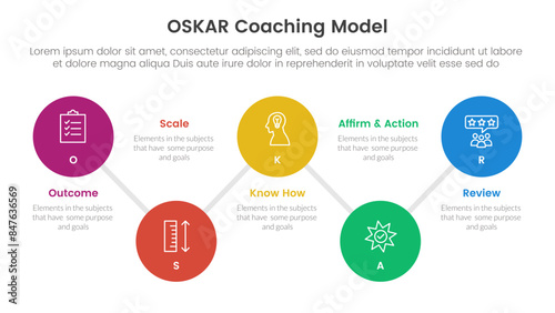 OSKAR coaching framework infographic template banner with timeline big circle connection line up and down with 5 point list information for slide presentation