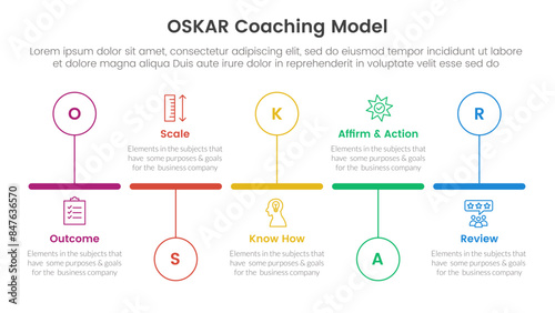 OSKAR coaching framework infographic template banner with timeline horizontal outline circle up and down with 5 point list information for slide presentation