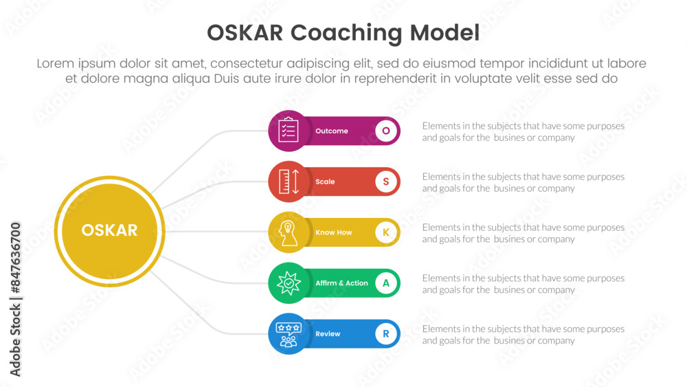OSKAR coaching framework infographic template banner with circle linked line with round rectangle box with 5 point list information for slide presentation OSKAR coaching framework infographic template banner with circle linked line with round rectangle box with 5 point list information for slide presentation