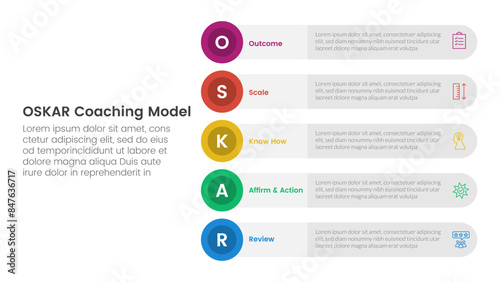 OSKAR coaching framework infographic template banner with round circle rectangle stack vertical with 5 point list information for slide presentation