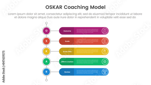 OSKAR coaching framework infographic template banner with vertical timeline style with round rectangle shape with 5 point list information for slide presentation