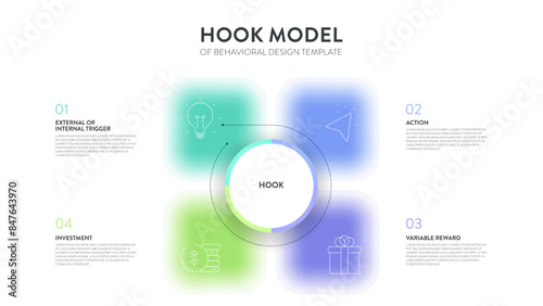 Hook model of behavioral design strategy framework infographic diagram banner template with icon vector has trigger, action, variable reward and investment cycles. Habit-forming product. Presentation.