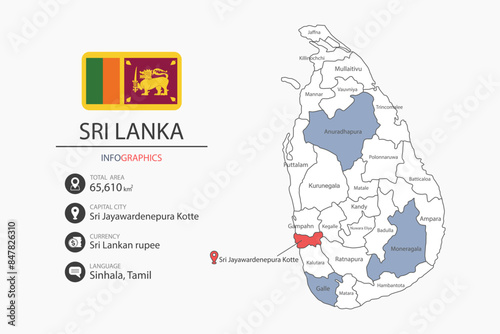 Sri Lanka map infographic elements with flag of city. Separate of heading is total areas, Currency, Language and the capital city in this country.