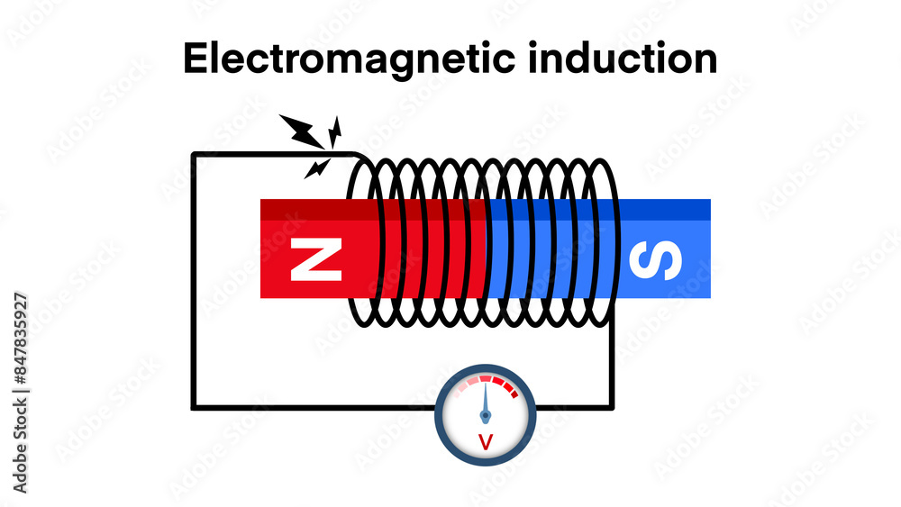 Electromagnetic Induction Electro Magnetic Induction Of A Current In A Electromagnetic Induction Electro Magnetic Induction Of A Current In A