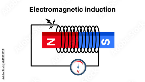 Electromagnetic induction, Electro-magnetic induction of a current in a coil, Illustration of Faraday Law Electromagnetic Induction, production of an electromotive force across an electrical conductor photo