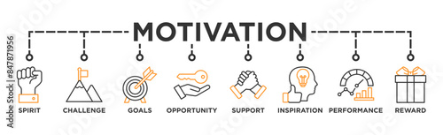 Motivation banner web icon illustration concept with icon of goal, vision, admire, support, teamwork, mentor, performance, and success