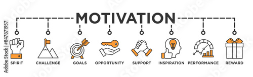 Motivation banner web icon illustration concept with icon of goal, vision, admire, support, teamwork, mentor, performance, and success