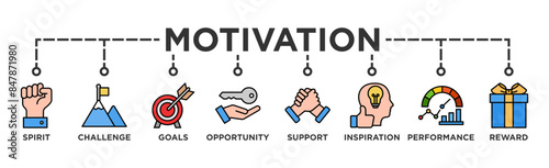 Motivation banner web icon illustration concept with icon of goal, vision, admire, support, teamwork, mentor, performance, and success