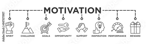 Motivation banner web icon illustration concept with icon of goal, vision, admire, support, teamwork, mentor, performance, and success