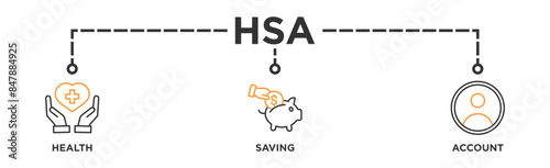 HSA banner web icon vector illustration concept for health saving account with icon of healthcare, growth, id card, and accounting