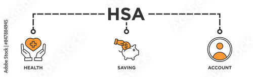HSA banner web icon vector illustration concept for health saving account with icon of healthcare, growth, id card, and accounting