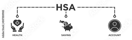 HSA banner web icon vector illustration concept for health saving account with icon of healthcare, growth, id card, and accounting