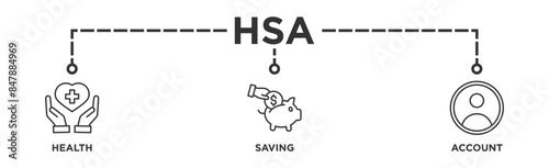 HSA banner web icon vector illustration concept for health saving account with icon of healthcare, growth, id card, and accounting