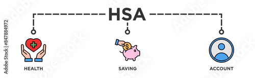 HSA banner web icon vector illustration concept for health saving account with icon of healthcare, growth, id card, and accounting