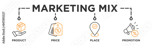 Marketing mix 4P banner web icon vector illustration concept with icon of product, price, place, and promotion