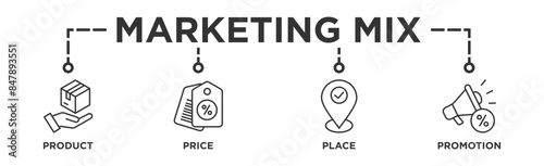 Marketing mix 4P banner web icon vector illustration concept with icon of product, price, place, and promotion