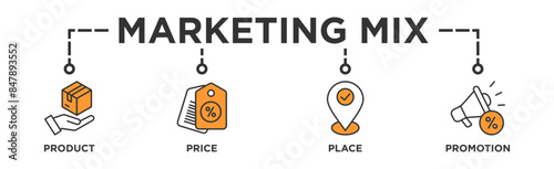 Marketing mix 4P banner web icon vector illustration concept with icon of product, price, place, and promotion