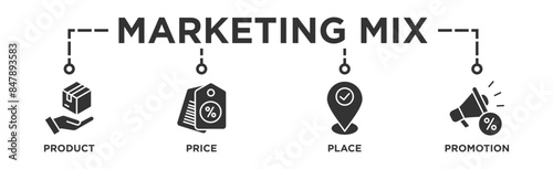 Marketing mix 4P banner web icon vector illustration concept with icon of product, price, place, and promotion