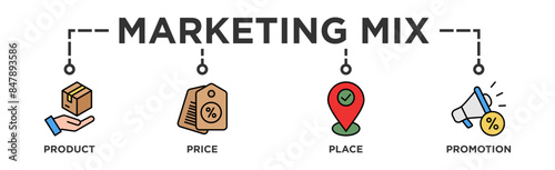 Marketing mix 4P banner web icon vector illustration concept with icon of product, price, place, and promotion