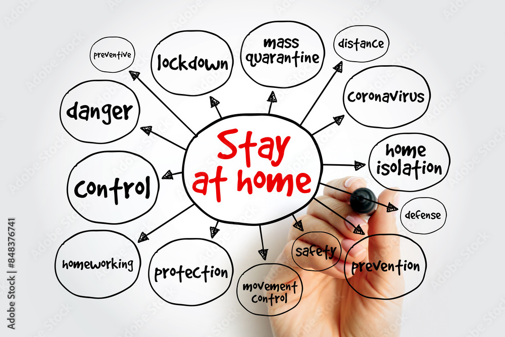 Stay at home mind map, concept for presentations and reports Stay at home mind map, concept for presentations and reports