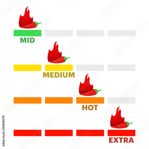 The concept of spiciness level is an indicator of the strength scale of red chilies with the positions mild, medium, hot and extra hot. Vector labels of spiciness levels on the spice and sauce flavor 