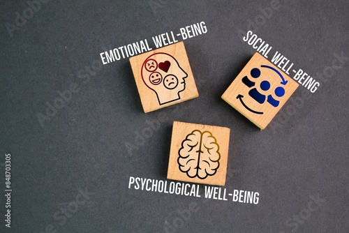 Fényképezés wooden square with icons and the words emotional well-being, social well-being, and psychological well-being