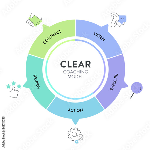 CLEAR goals strategy model infographic diagram chart banner template with icon vector for presentation has collaborative, limited, emotional, appreciable and refinable. Goal setting framework concept.
