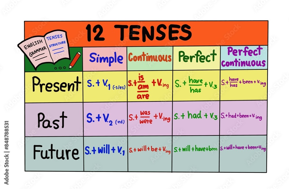 Hand drawn picture. Colorful table of 12 tenses structure. Illustration