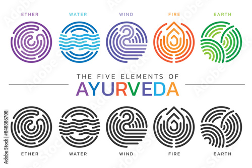 The Five elements of Ayurveda with ether water wind fire and earth abstract circle modern line icon sign two tone color and black style collection vector design