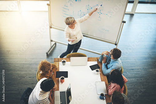 Business people, meeting and presentation with whiteboard for coaching, planning or staff training above at office. Group of employees, presenter and mind map for company strategy at workplace