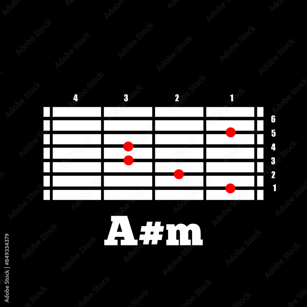 Guitar chord A#m. Guitar chord chart for learning materials. Simple ...