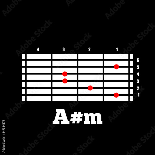 Guitar chord A#m. Guitar chord chart for learning materials. Simple guitar chords