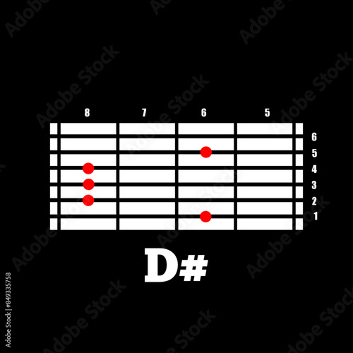 D# guitar chord. Guitar chord chart for learning materials. Simple guitar chords D#