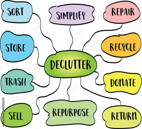 declutter concept, lifestyle and personal development, vector sketch mind map infographics