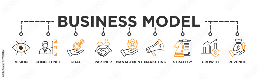 Business model banner web icon vector illustration concept with icon of vision, competence, partner, management, marketing, strategy, growth and revenue Business model banner web icon vector illustration concept with icon of vision, competence, partner, management, marketing, strategy, growth and revenue