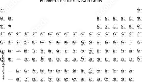 Chemical elements vector set with callout titles
