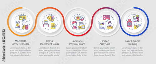 Joining the military steps loop infographic template. Army recruiter. Data visualization with 5 steps. Editable timeline info chart. Workflow layout with line icons. Myriad Pro-Regular font used