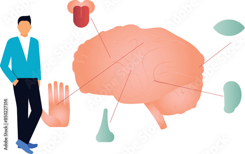 A boy is showing the five senses associated with the brain.