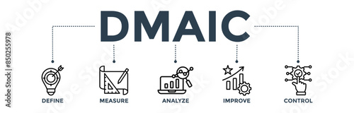 Dmaic banner concept of define measure analyze improve control with icon of management, performance, development, target