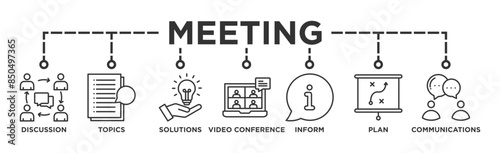 Meeting banner web icon vector illustration for business meeting and discussion with communications, topics, solutions, plan, inform and video conference icon