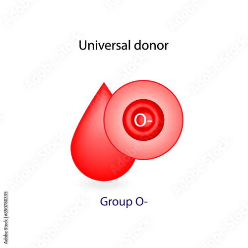 O negative, universal donor. Blood donation. Vector illustration.
