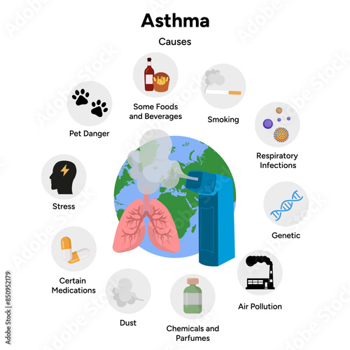 Asthma problem and causes
