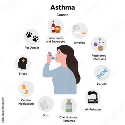 Asthma problem disease and causes