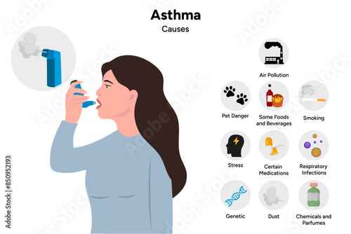 Asthma disease and main causes