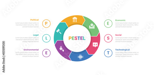 PESTEL analysis infographics template diagram with cycle circular piechart arrow shape with 6 point step creative design for slide presentation