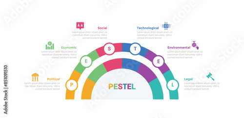 PESTEL analysis infographics template diagram with cycle circular half circle speedomter with circle with 6 point step creative design for slide presentation