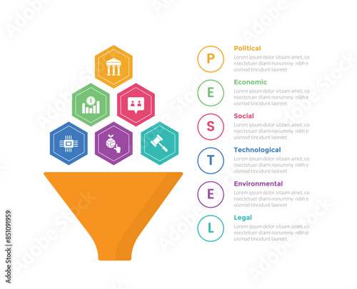 PESTEL analysis infographics template diagram with funnel shape and outline circle stack with 6 point step creative design for slide presentation