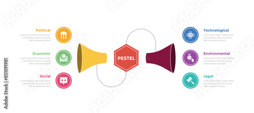 PESTEL analysis infographics template diagram with loudspeaker line with circle point with 6 point step creative design for slide presentation