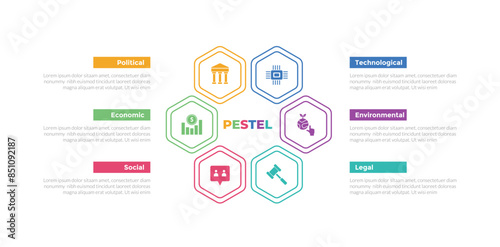 PESTEL analysis infographics template diagram with hexagon outline cycle with 6 point step creative design for slide presentation